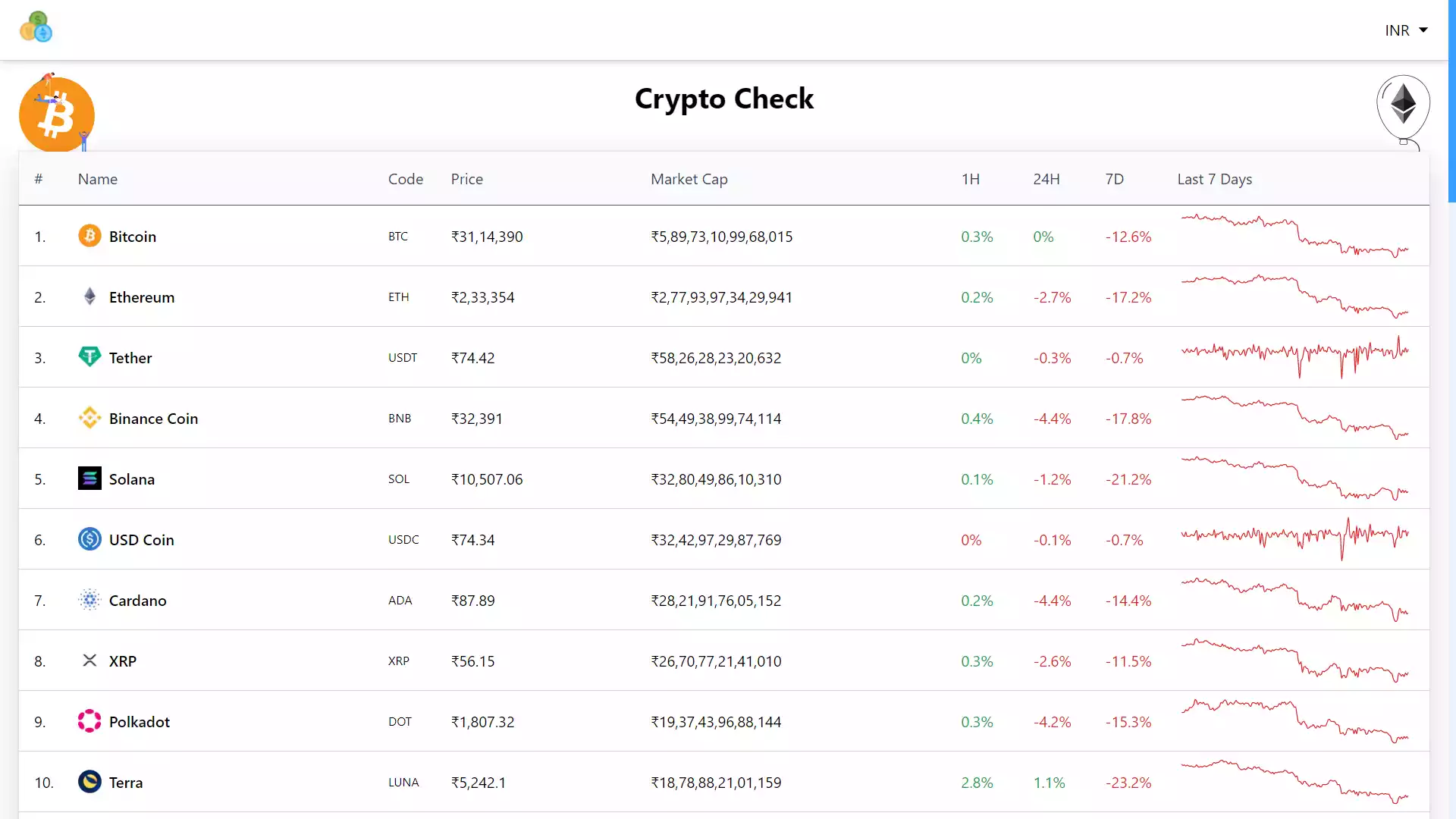 Get Real-Time Crypto Prices & Data with Crypto Check Get Real Time Crypto Prices & Data with Crypto Check