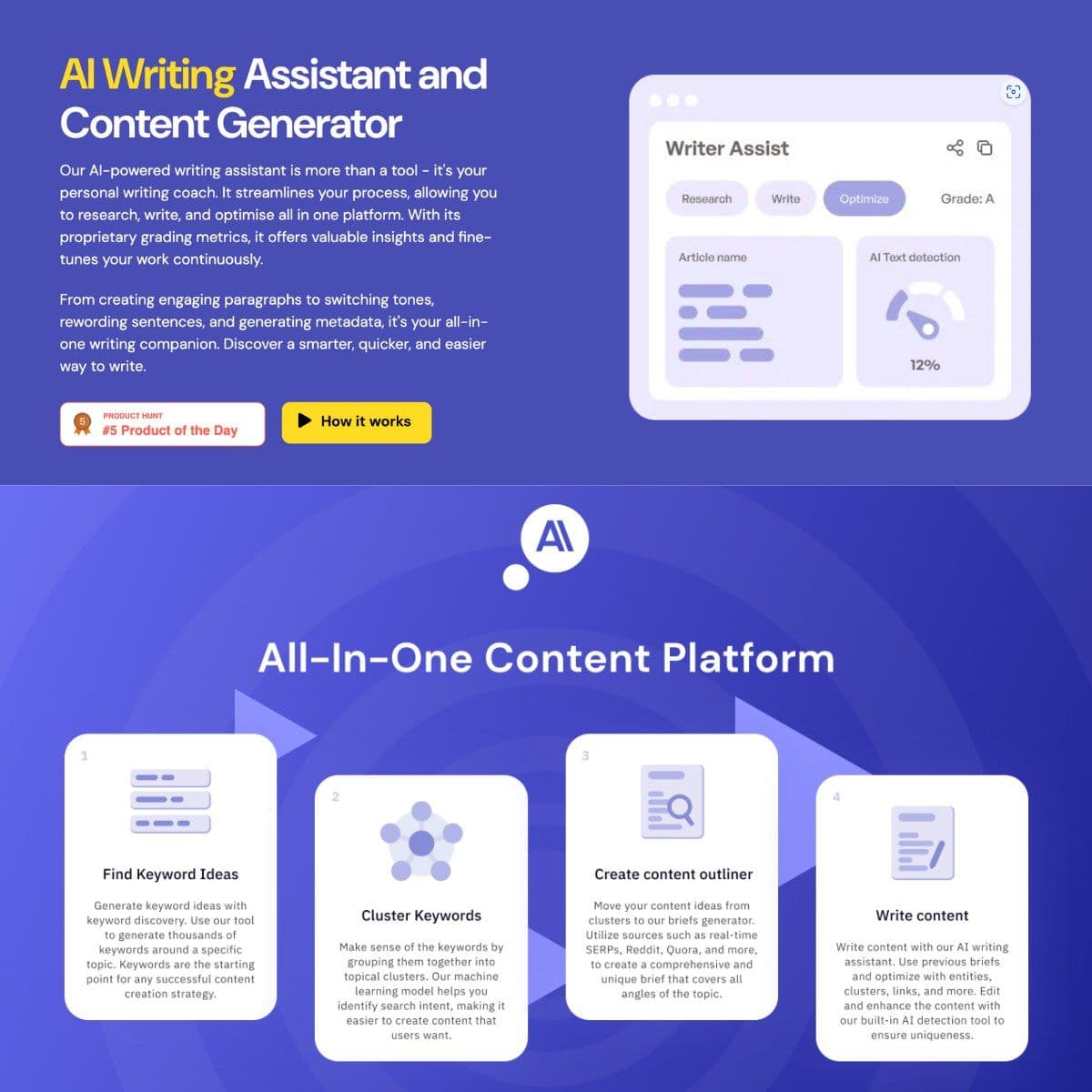 Keyword Insights Keyword Insights